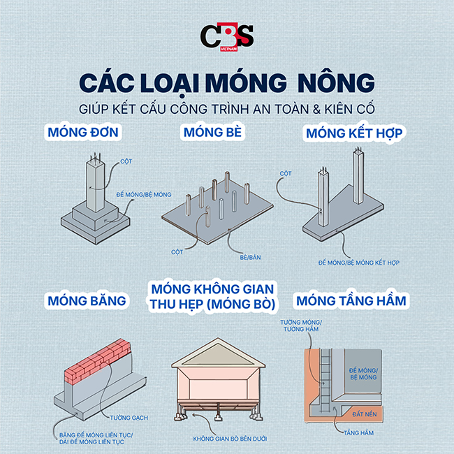 Các loại móng nông giúp kết cấu công trình an toàn & kiên cố