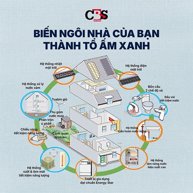 Những yếu tố tạo nên một ngồi nhà bền vững