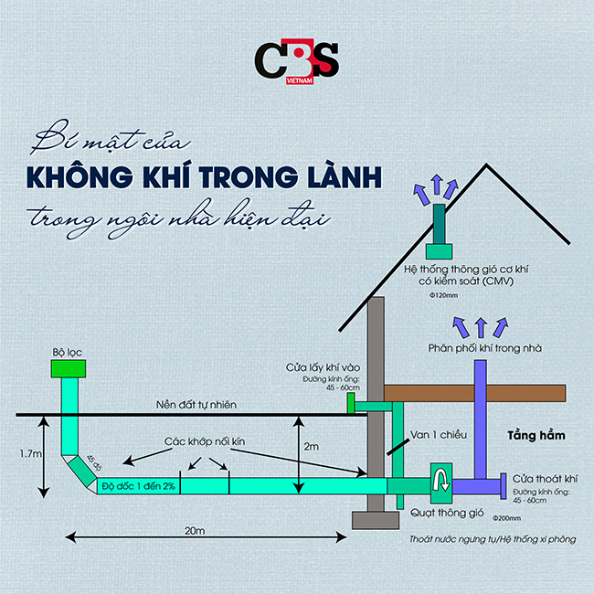 Bí mật của không khí trng lành trong ngôi nhà hiện đại