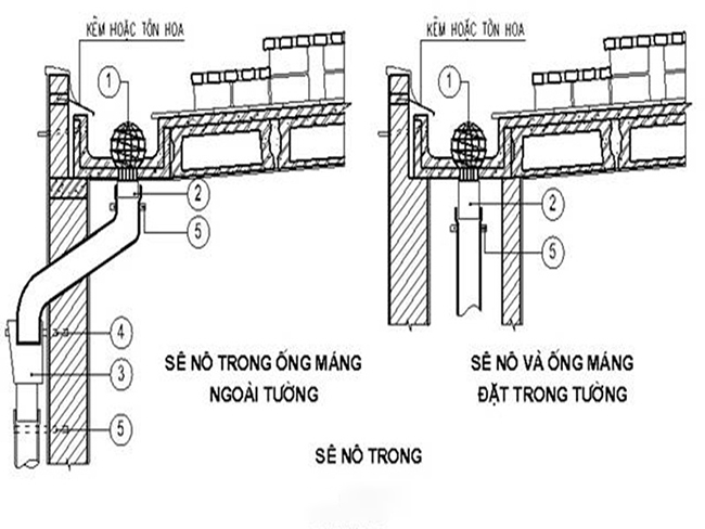 Kỹ thuật Thoát nước: Seno (rãnh thu) và cầu chắn rác ngăn tắc nghẽn, đảm bảo thoát nước